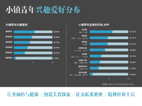 要客研究院與京東聯(lián)合發(fā)布《2019中國小鎮(zhèn)青年奢侈品消費報告》