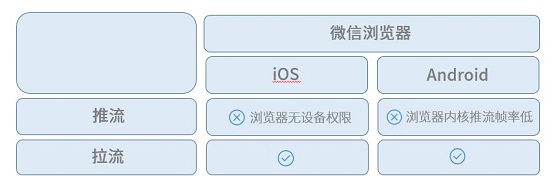 打破高昂獲客成本，體驗課讓在線教育平臺輕松引流