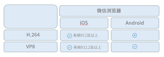 打破高昂獲客成本，體驗課讓在線教育平臺輕松引流