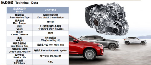 量產(chǎn)超百萬臺 長城汽車7DCT變速器再度演繹中國汽車技術(shù)驕傲