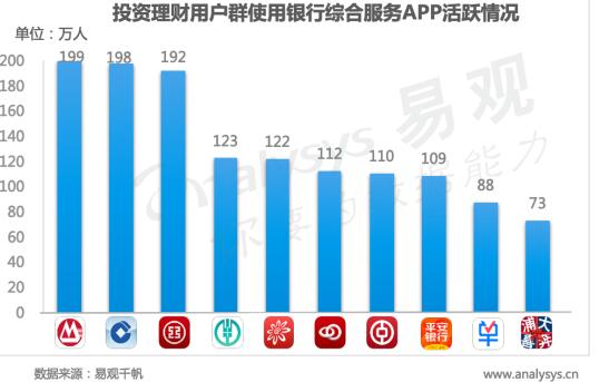 易觀婁洋：資管新時(shí)代，銀行理財(cái)子公司將如何實(shí)現(xiàn)數(shù)字用戶(hù)精細(xì)化運(yùn)營(yíng)？