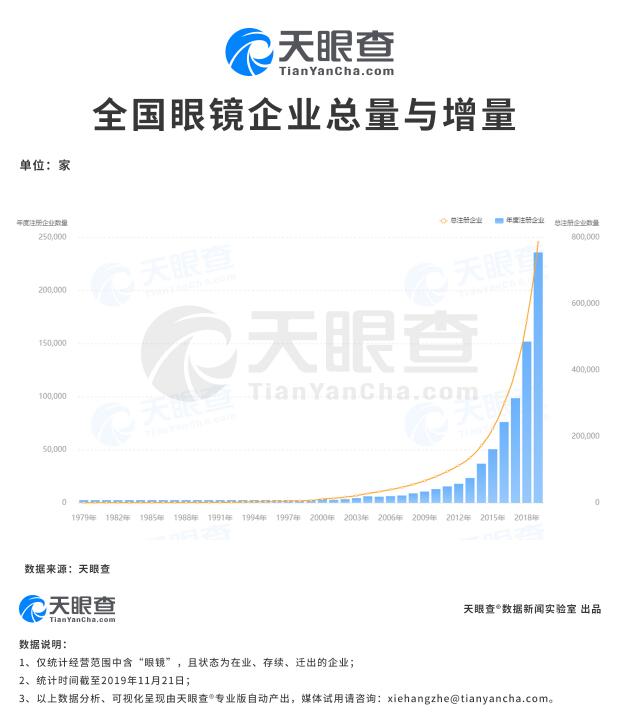 全國眼鏡店為何遍地開花？中國學生視力不良檢出率再次提升