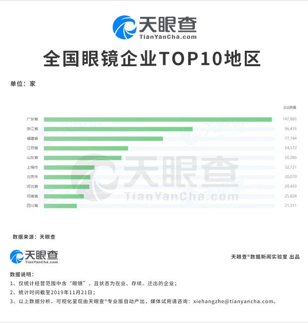 全國眼鏡店為何遍地開花？中國學生視力不良檢出率再次提升