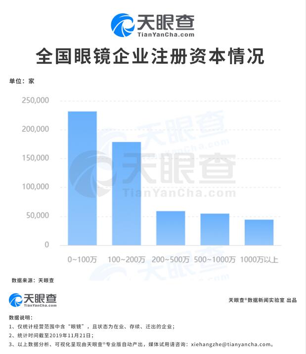 全國眼鏡店為何遍地開花？中國學生視力不良檢出率再次提升