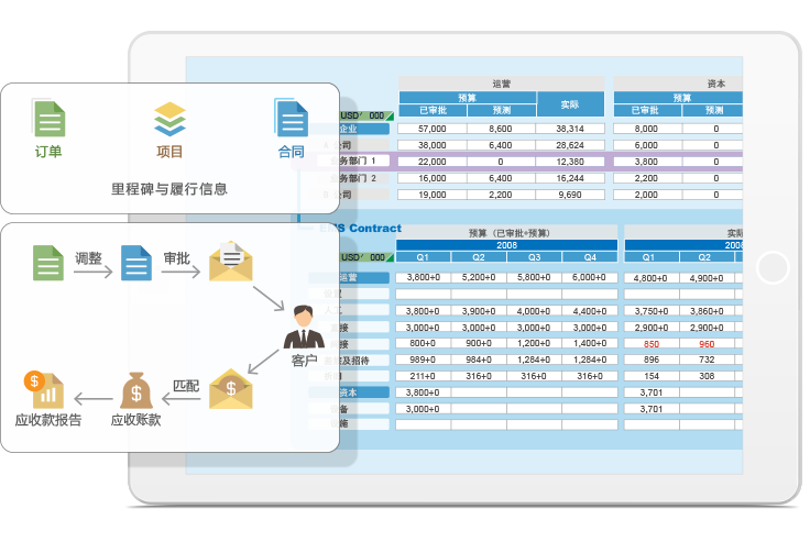 8Manage PM：項目總是延期！企業(yè)應該如何管？