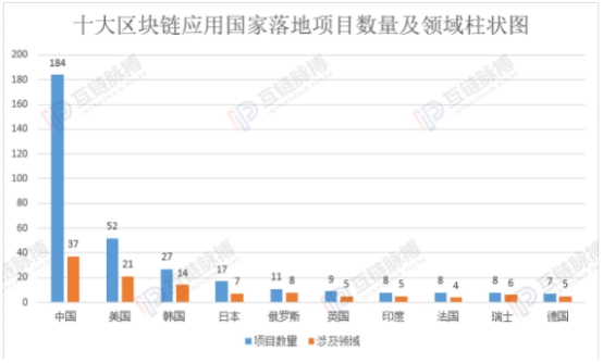 高層為區(qū)塊鏈技術(shù)定調(diào)，誰能把握住新一輪發(fā)展先機？