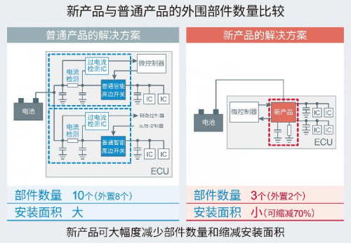 可獨立保護(hù)系統(tǒng)的半導(dǎo)體保險絲：智能高邊開關(guān)BV2Hx045EFU-C”