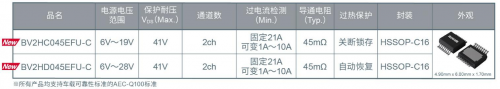 可獨立保護(hù)系統(tǒng)的半導(dǎo)體保險絲：智能高邊開關(guān)BV2Hx045EFU-C”