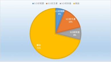 vivo Z5i評測：強勁性能與長效續(xù)航的結(jié)合體，打造全新體驗