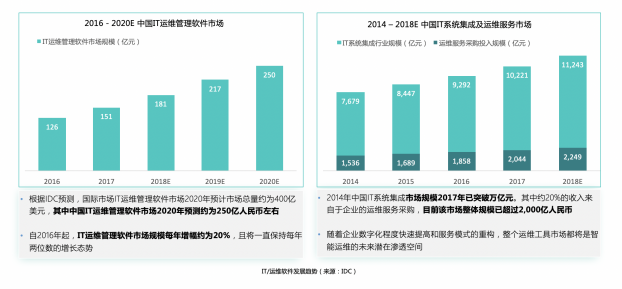 擎創(chuàng)科技完成億元級B輪融資，淡馬錫旗下ST Telemedia基金領(lǐng)投