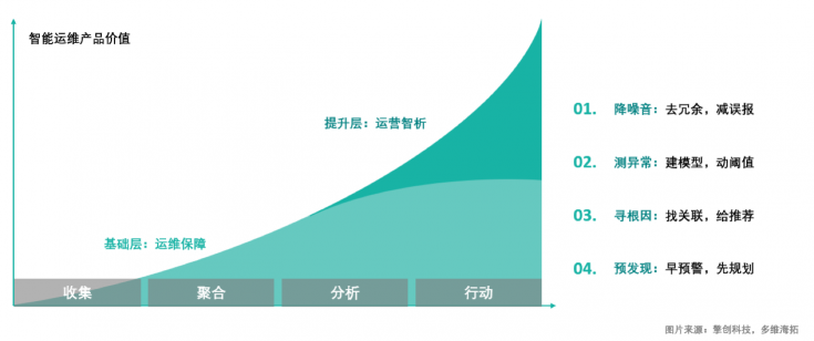 擎創(chuàng)科技完成億元級B輪融資，淡馬錫旗下ST Telemedia基金領(lǐng)投