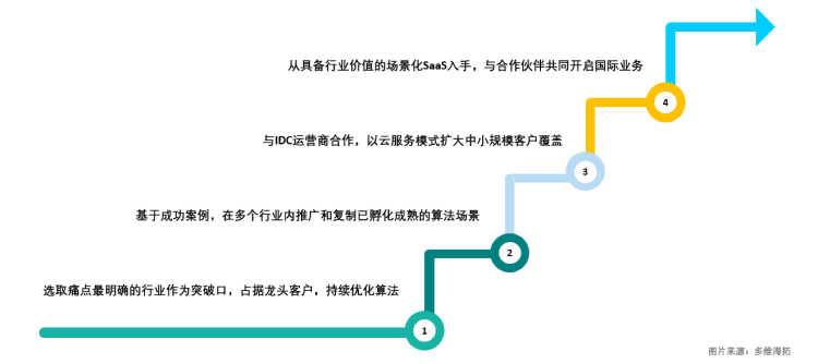 擎創(chuàng)科技完成億元級B輪融資，淡馬錫旗下ST Telemedia基金領(lǐng)投