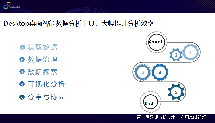 2019年BI領(lǐng)域大事件，除了Tableau被并購就是它了