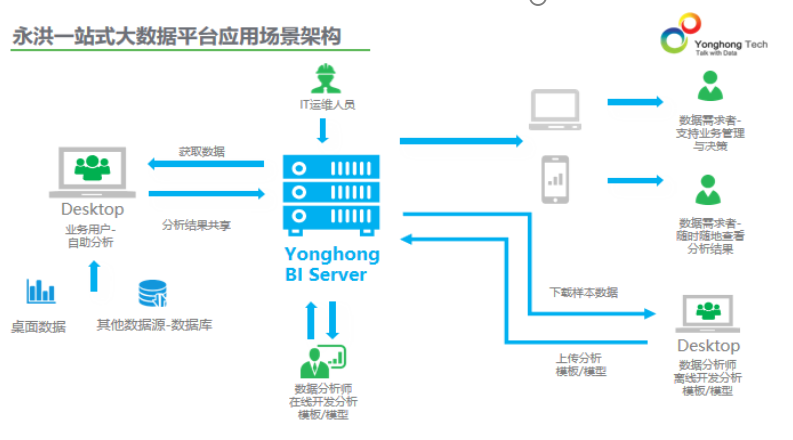 2019年BI領(lǐng)域大事件，除了Tableau被并購就是它了