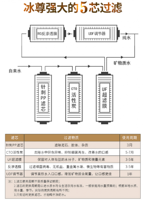 現(xiàn)在家用式凈水器哪個牌子好，國際凈水器十大名牌告訴你