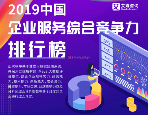 智齒科技榮登艾媒咨詢《2019年中國企業(yè)服務(wù)綜合競爭力榜單》