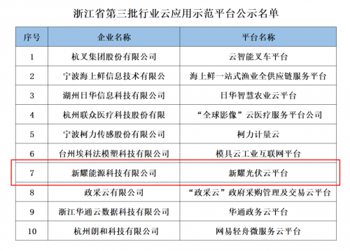 朗新科技“新耀光伏云”成功入選“浙江省行業(yè)云應(yīng)用示范平臺(tái)”