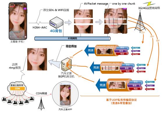 汽車之家「直播無線（4G）背包」獲七牛云「2019年度創(chuàng)意硬件產(chǎn)品獎」