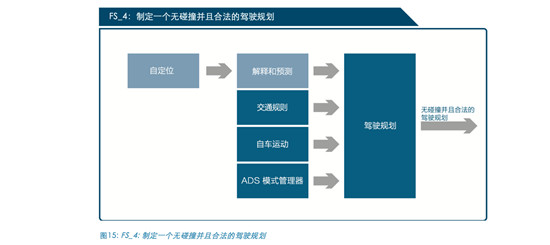 丟掉了安全，自動(dòng)駕駛將一無是處