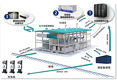 迎接5G！浪潮邊緣數(shù)據(jù)中心亮相中國電機工程學(xué)會年會