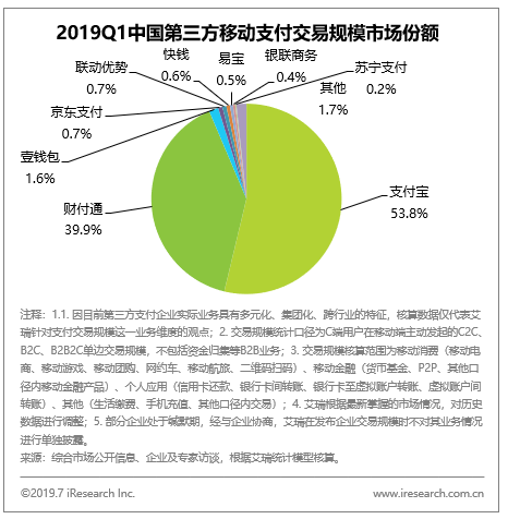 京東支付積極探索數(shù)字化解決方案