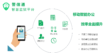 網(wǎng)易馬上辦建設(shè)項(xiàng)目在司法部信息化大比武中獲一等獎(jiǎng)