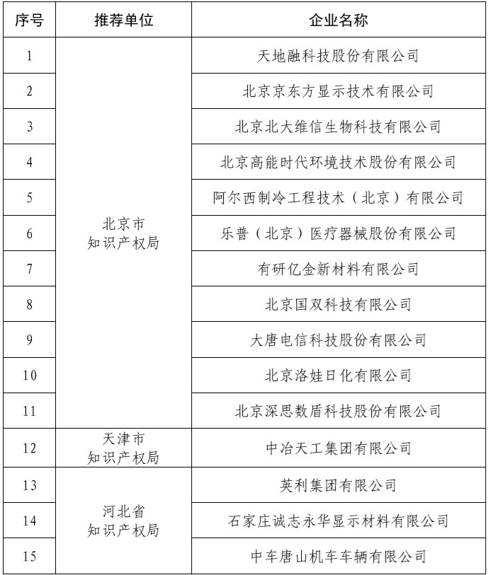 實至名歸！國雙入選“2019國家知識產(chǎn)權(quán)示范企業(yè)”