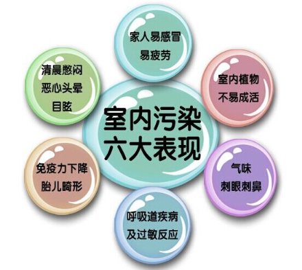 排除室內(nèi)空氣污染，博世新風(fēng)系統(tǒng)助力現(xiàn)代品質(zhì)生活