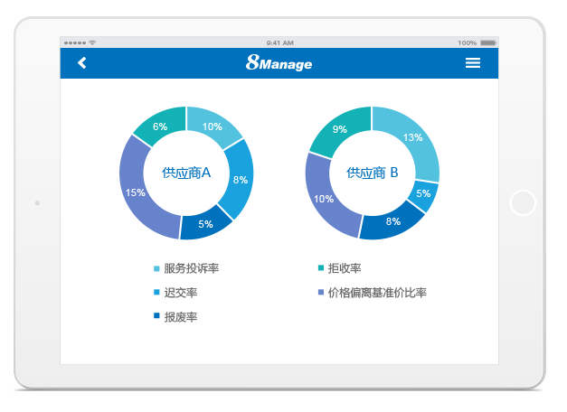 8Manage SPM：企業(yè)采購(gòu)該如何控成本，保利潤(rùn)？