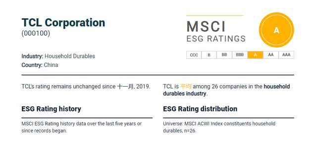 MSCI ESG評(píng)級(jí)，TCL集團(tuán)獲A級(jí)