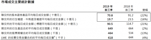 富途Q3財報：增速符合預(yù)期，客戶增長潛力提升