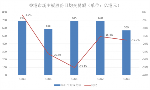 富途Q3財報：增速符合預(yù)期，客戶增長潛力提升