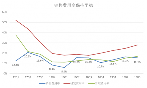 富途Q3財報：增速符合預(yù)期，客戶增長潛力提升