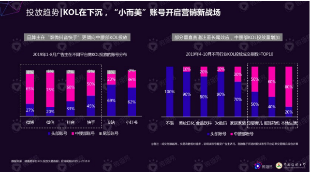 微播易風(fēng)向大會(huì)：2020年內(nèi)容變現(xiàn)的風(fēng)往哪里吹？