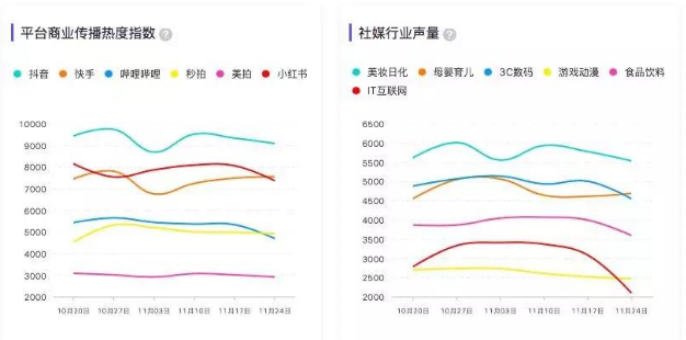 微播易風(fēng)向大會(huì)：2020年內(nèi)容變現(xiàn)的風(fēng)往哪里吹？