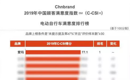 趕緊來看：愛瑪電動車制勝法寶大公開！