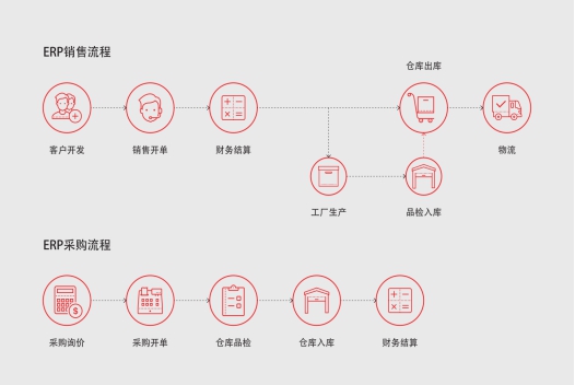 仁和ERP進(jìn)銷存管理軟件3大優(yōu)勢(shì)