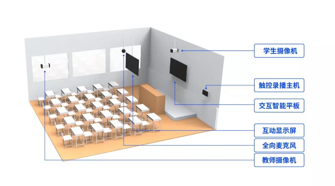 即構(gòu)多場景雙師課堂解決方案，技術(shù)助力教學(xué)模式升級