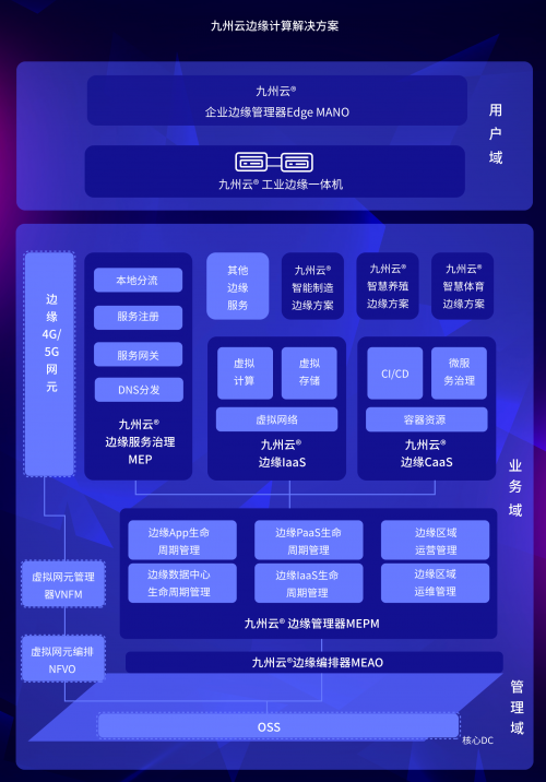 智聯(lián)5G，九州云綻放2019邊緣計算產(chǎn)業(yè)峰會