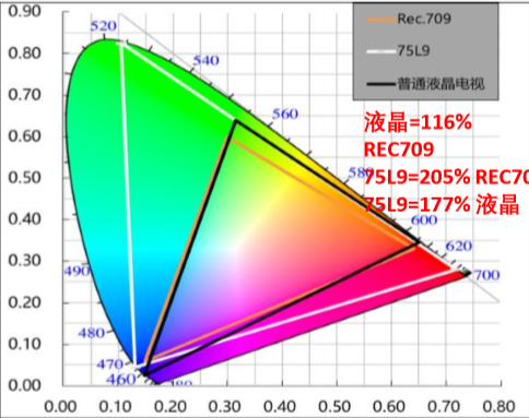 中國彩電市場年度最大黑馬為何是它？