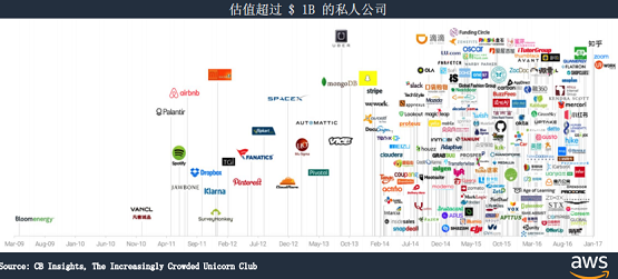 《數(shù)字經(jīng)濟(jì)與企業(yè)化重構(gòu)》主題論壇引領(lǐng)數(shù)字商業(yè)時(shí)代