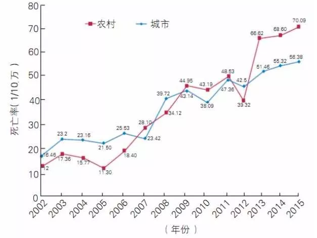 天士力用實(shí)際行動(dòng)踐行健康中國(guó) “心健康公益行動(dòng)”的五大成果