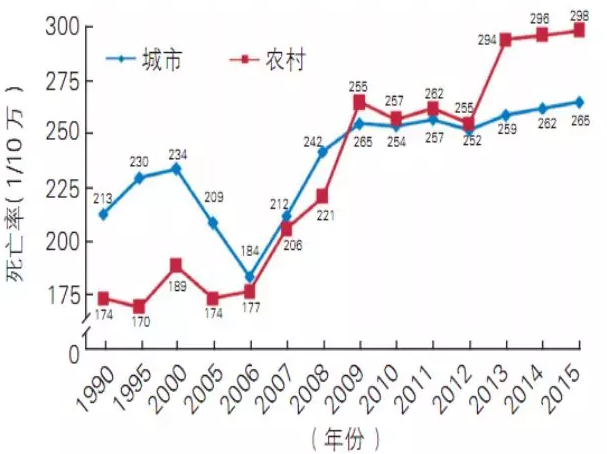 天士力用實(shí)際行動(dòng)踐行健康中國(guó) “心健康公益行動(dòng)”的五大成果