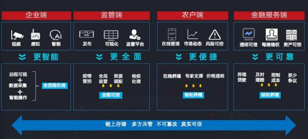 深耕“三農(nóng)”不忘初心，科技創(chuàng)新堅(jiān)守始終