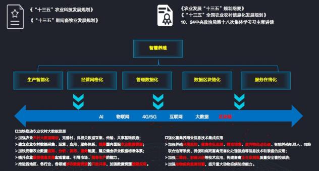 深耕“三農(nóng)”不忘初心，科技創(chuàng)新堅(jiān)守始終