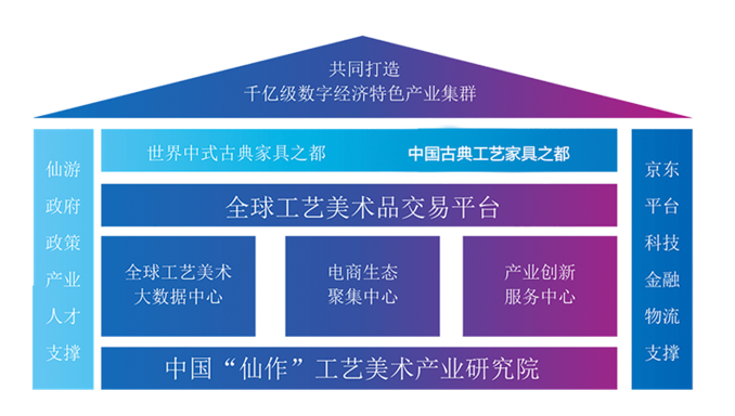 新時代·云力量∣云賦能 激發(fā)“仙游引力”——京東云賦能仙游產(chǎn)業(yè)發(fā)展紀(jì)實