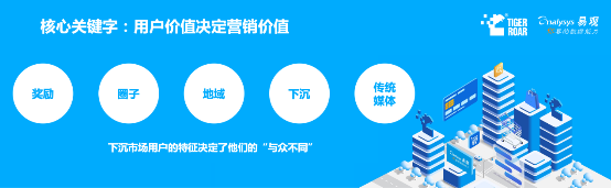 藍(lán)海創(chuàng)業(yè)，易觀聯(lián)合虎嘯發(fā)布2019下沉市場(chǎng)數(shù)字營(yíng)銷生態(tài)圖譜