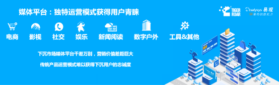 藍(lán)海創(chuàng)業(yè)，易觀聯(lián)合虎嘯發(fā)布2019下沉市場(chǎng)數(shù)字營(yíng)銷生態(tài)圖譜