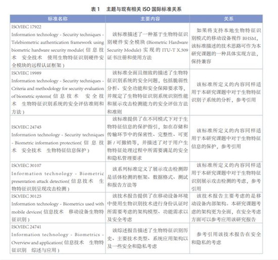 人臉識(shí)別技術(shù)越用越多，標(biāo)準(zhǔn)在哪里？