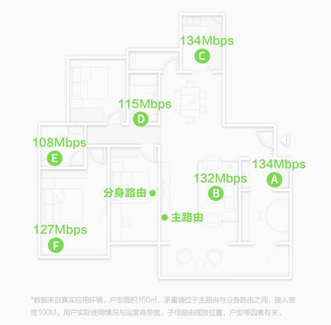 360發(fā)布全屋路由，高調入局分布式路由市場